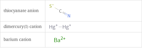 Structure diagrams