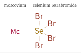 Structure diagrams