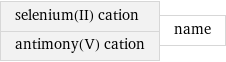 selenium(II) cation antimony(V) cation | name