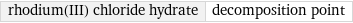 rhodium(III) chloride hydrate | decomposition point