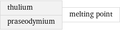 thulium praseodymium | melting point