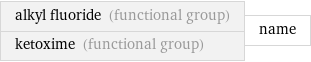 alkyl fluoride (functional group) ketoxime (functional group) | name