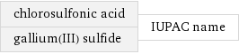 chlorosulfonic acid gallium(III) sulfide | IUPAC name