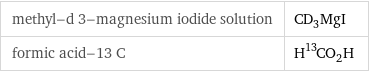 methyl-d 3-magnesium iodide solution | CD_3MgI formic acid-13 C | H^13CO_2H