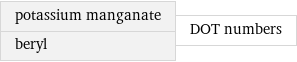 potassium manganate beryl | DOT numbers