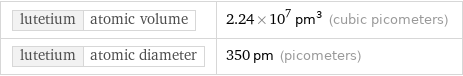 lutetium | atomic volume | 2.24×10^7 pm^3 (cubic picometers) lutetium | atomic diameter | 350 pm (picometers)