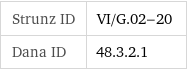 Strunz ID | VI/G.02-20 Dana ID | 48.3.2.1