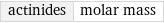 actinides | molar mass