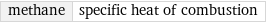 methane | specific heat of combustion