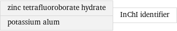 zinc tetrafluoroborate hydrate potassium alum | InChI identifier