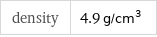 density | 4.9 g/cm^3