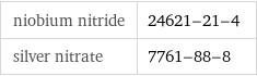 niobium nitride | 24621-21-4 silver nitrate | 7761-88-8