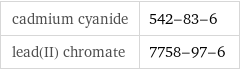 cadmium cyanide | 542-83-6 lead(II) chromate | 7758-97-6