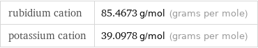 rubidium cation | 85.4673 g/mol (grams per mole) potassium cation | 39.0978 g/mol (grams per mole)