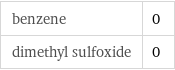 benzene | 0 dimethyl sulfoxide | 0