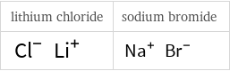 Aromatic atoms in place