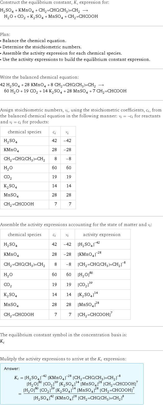 Construct the equilibrium constant, K, expression for: H_2SO_4 + KMnO_4 + CH_2=CHC(CH_3)=CH_2 ⟶ H_2O + CO_2 + K_2SO_4 + MnSO_4 + CH_2=CHCOOH Plan: • Balance the chemical equation. • Determine the stoichiometric numbers. • Assemble the activity expression for each chemical species. • Use the activity expressions to build the equilibrium constant expression. Write the balanced chemical equation: 42 H_2SO_4 + 28 KMnO_4 + 8 CH_2=CHC(CH_3)=CH_2 ⟶ 60 H_2O + 19 CO_2 + 14 K_2SO_4 + 28 MnSO_4 + 7 CH_2=CHCOOH Assign stoichiometric numbers, ν_i, using the stoichiometric coefficients, c_i, from the balanced chemical equation in the following manner: ν_i = -c_i for reactants and ν_i = c_i for products: chemical species | c_i | ν_i H_2SO_4 | 42 | -42 KMnO_4 | 28 | -28 CH_2=CHC(CH_3)=CH_2 | 8 | -8 H_2O | 60 | 60 CO_2 | 19 | 19 K_2SO_4 | 14 | 14 MnSO_4 | 28 | 28 CH_2=CHCOOH | 7 | 7 Assemble the activity expressions accounting for the state of matter and ν_i: chemical species | c_i | ν_i | activity expression H_2SO_4 | 42 | -42 | ([H2SO4])^(-42) KMnO_4 | 28 | -28 | ([KMnO4])^(-28) CH_2=CHC(CH_3)=CH_2 | 8 | -8 | ([CH2=CHC(CH3)=CH2])^(-8) H_2O | 60 | 60 | ([H2O])^60 CO_2 | 19 | 19 | ([CO2])^19 K_2SO_4 | 14 | 14 | ([K2SO4])^14 MnSO_4 | 28 | 28 | ([MnSO4])^28 CH_2=CHCOOH | 7 | 7 | ([CH2=CHCOOH])^7 The equilibrium constant symbol in the concentration basis is: K_c Mulitply the activity expressions to arrive at the K_c expression: Answer: |   | K_c = ([H2SO4])^(-42) ([KMnO4])^(-28) ([CH2=CHC(CH3)=CH2])^(-8) ([H2O])^60 ([CO2])^19 ([K2SO4])^14 ([MnSO4])^28 ([CH2=CHCOOH])^7 = (([H2O])^60 ([CO2])^19 ([K2SO4])^14 ([MnSO4])^28 ([CH2=CHCOOH])^7)/(([H2SO4])^42 ([KMnO4])^28 ([CH2=CHC(CH3)=CH2])^8)