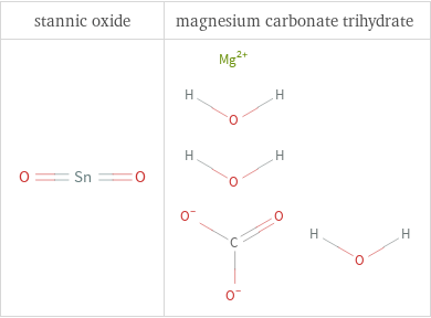 Structure diagrams