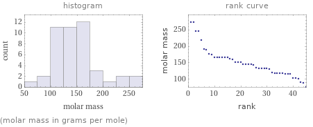   (molar mass in grams per mole)