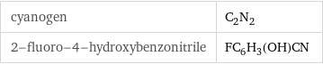 cyanogen | C_2N_2 2-fluoro-4-hydroxybenzonitrile | FC_6H_3(OH)CN