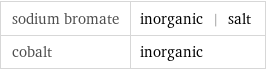 sodium bromate | inorganic | salt cobalt | inorganic