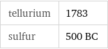 tellurium | 1783 sulfur | 500 BC