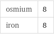 osmium | 8 iron | 8