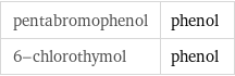 pentabromophenol | phenol 6-chlorothymol | phenol