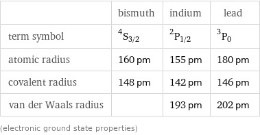  | bismuth | indium | lead term symbol | ^4S_(3/2) | ^2P_(1/2) | ^3P_0 atomic radius | 160 pm | 155 pm | 180 pm covalent radius | 148 pm | 142 pm | 146 pm van der Waals radius | | 193 pm | 202 pm (electronic ground state properties)