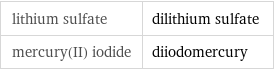 lithium sulfate | dilithium sulfate mercury(II) iodide | diiodomercury