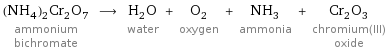 (NH_4)_2Cr_2O_7 ammonium bichromate ⟶ H_2O water + O_2 oxygen + NH_3 ammonia + Cr_2O_3 chromium(III) oxide