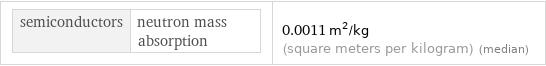 semiconductors | neutron mass absorption | 0.0011 m^2/kg (square meters per kilogram) (median)