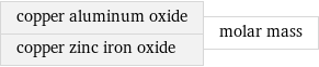 copper aluminum oxide copper zinc iron oxide | molar mass