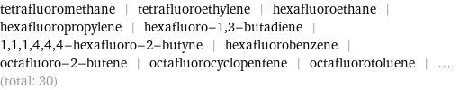 tetrafluoromethane | tetrafluoroethylene | hexafluoroethane | hexafluoropropylene | hexafluoro-1, 3-butadiene | 1, 1, 1, 4, 4, 4-hexafluoro-2-butyne | hexafluorobenzene | octafluoro-2-butene | octafluorocyclopentene | octafluorotoluene | ... (total: 30)