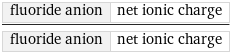 fluoride anion | net ionic charge/fluoride anion | net ionic charge