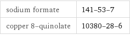 sodium formate | 141-53-7 copper 8-quinolate | 10380-28-6