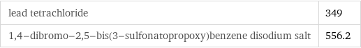 lead tetrachloride | 349 1, 4-dibromo-2, 5-bis(3-sulfonatopropoxy)benzene disodium salt | 556.2