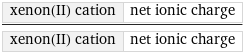 xenon(II) cation | net ionic charge/xenon(II) cation | net ionic charge