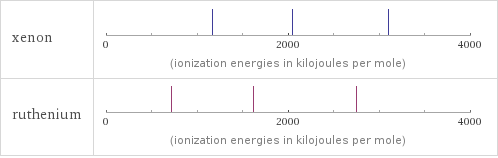 Reactivity