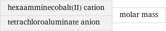 hexaamminecobalt(II) cation tetrachloroaluminate anion | molar mass