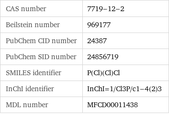 CAS number | 7719-12-2 Beilstein number | 969177 PubChem CID number | 24387 PubChem SID number | 24856719 SMILES identifier | P(Cl)(Cl)Cl InChI identifier | InChI=1/Cl3P/c1-4(2)3 MDL number | MFCD00011438