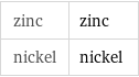 zinc | zinc nickel | nickel