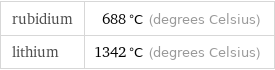 rubidium | 688 °C (degrees Celsius) lithium | 1342 °C (degrees Celsius)