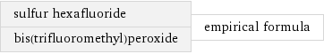 sulfur hexafluoride bis(trifluoromethyl)peroxide | empirical formula