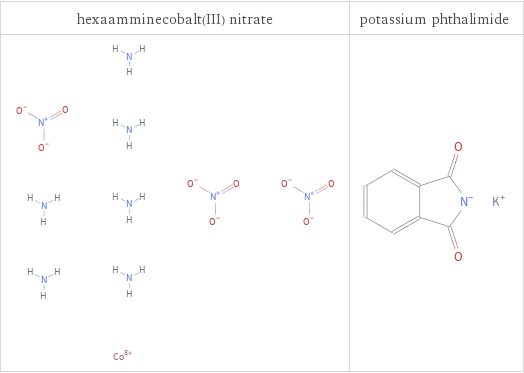 Structure diagrams