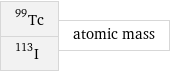 Tc-99 I-113 | atomic mass