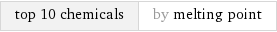 top 10 chemicals | by melting point