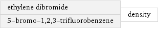 ethylene dibromide 5-bromo-1, 2, 3-trifluorobenzene | density