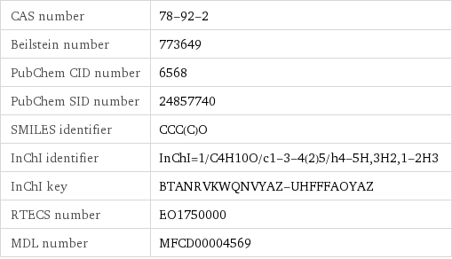 CAS number | 78-92-2 Beilstein number | 773649 PubChem CID number | 6568 PubChem SID number | 24857740 SMILES identifier | CCC(C)O InChI identifier | InChI=1/C4H10O/c1-3-4(2)5/h4-5H, 3H2, 1-2H3 InChI key | BTANRVKWQNVYAZ-UHFFFAOYAZ RTECS number | EO1750000 MDL number | MFCD00004569