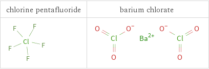 Structure diagrams